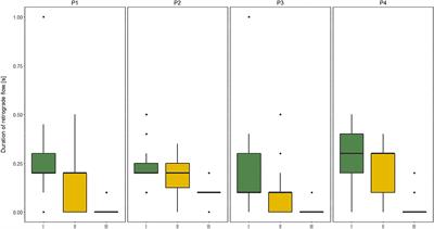Leg Venous Properties in Children With Myelomeningocele